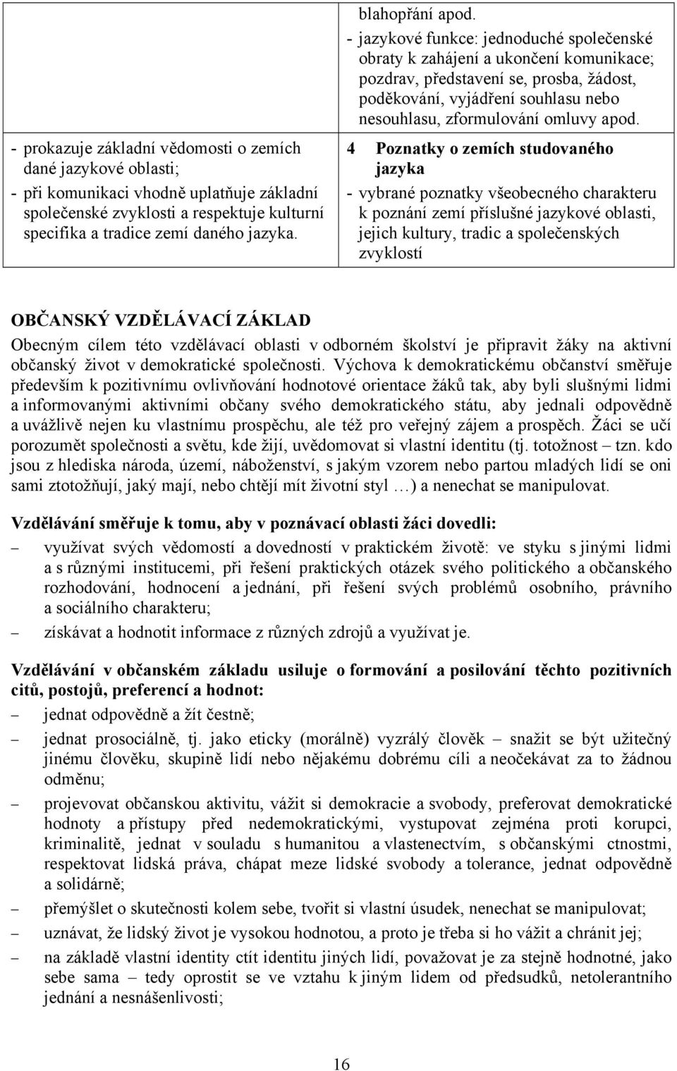 - jazykové funkce: jednoduché společenské obraty k zahájení a ukončení komunikace; pozdrav, představení se, prosba, žádost, poděkování, vyjádření souhlasu nebo nesouhlasu, zformulování omluvy apod.