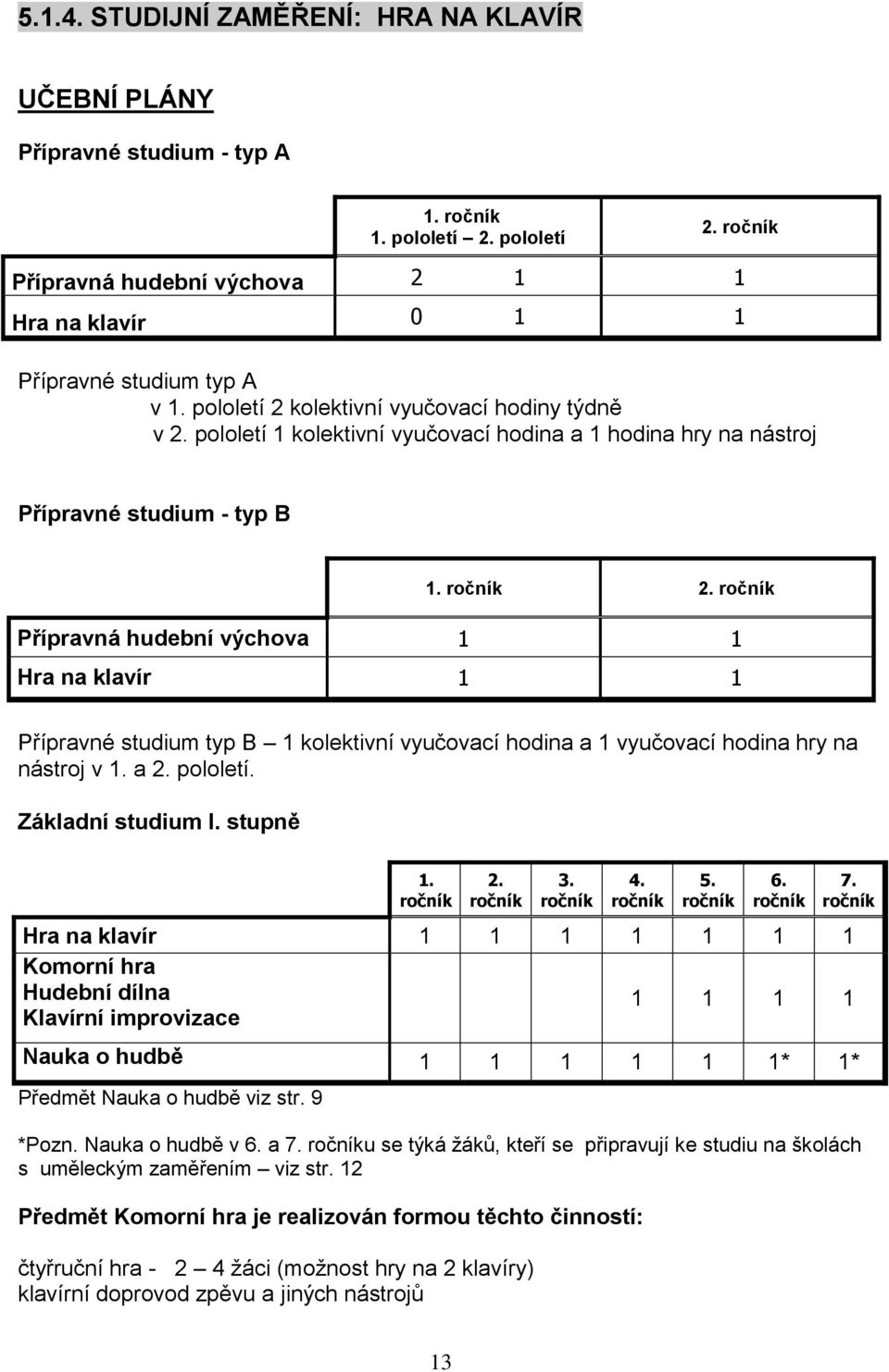 a 2. pololetí. Základní studium I. stupně 1. 2. 3. 4. 5. 6.