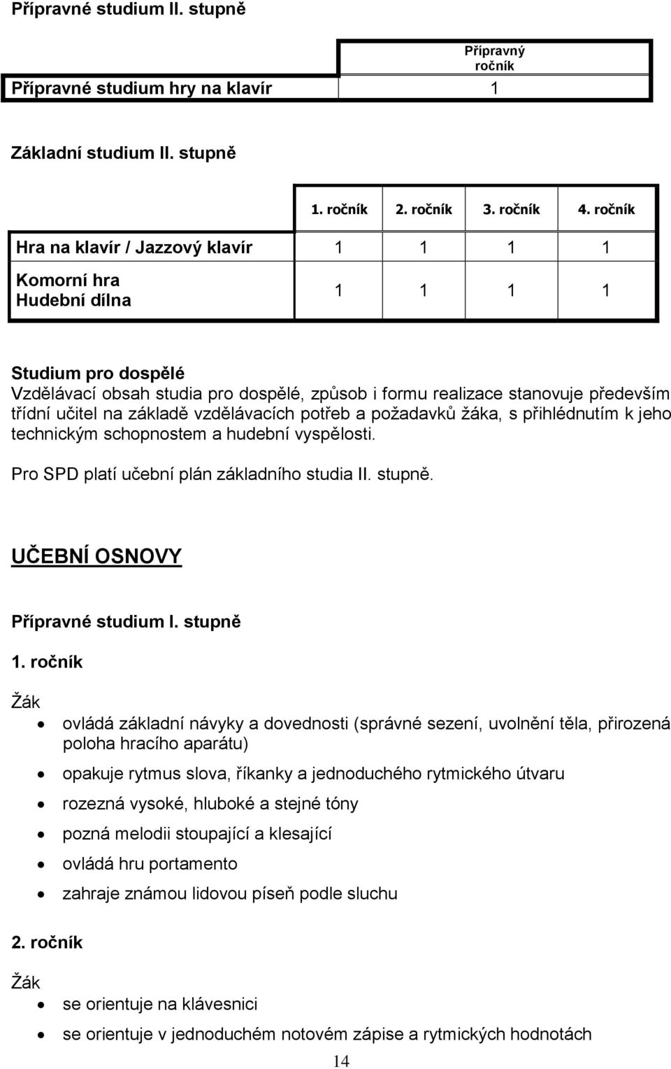 vzdělávacích potřeb a požadavků žáka, s přihlédnutím k jeho technickým schopnostem a hudební vyspělosti. Pro SPD platí učební plán základního studia II. stupně. UČEBNÍ OSNOVY Přípravné studium I.