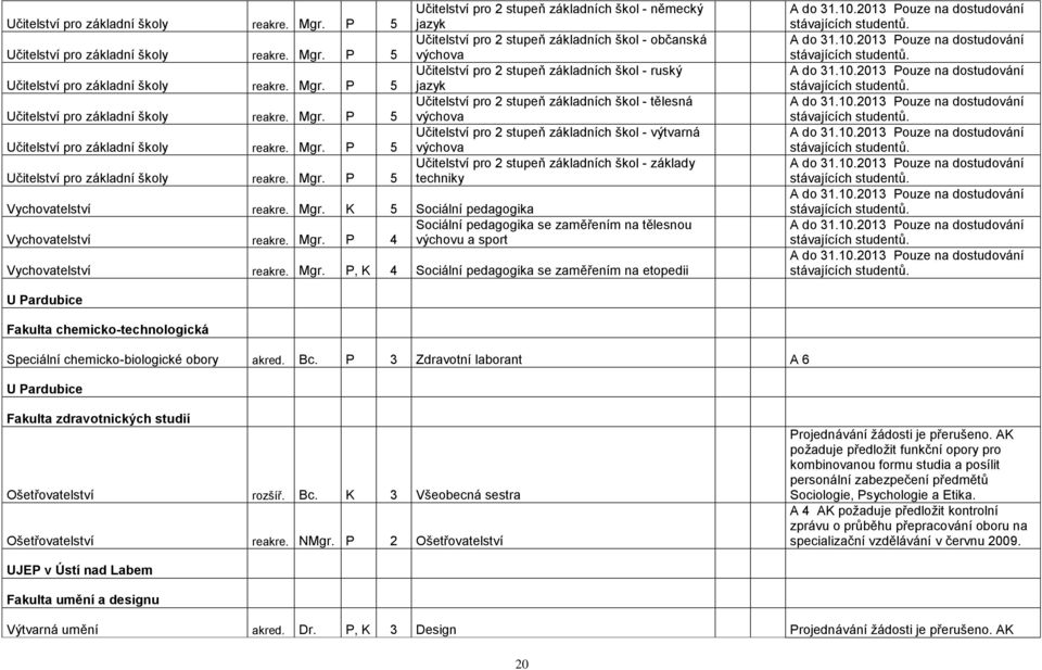 Učitelství pro 2 stupeň základních škol - tělesná výchova Učitelství pro 2 stupeň základních škol - výtvarná výchova Učitelství pro 2 stupeň základních škol - základy techniky Vychovatelství reakre.