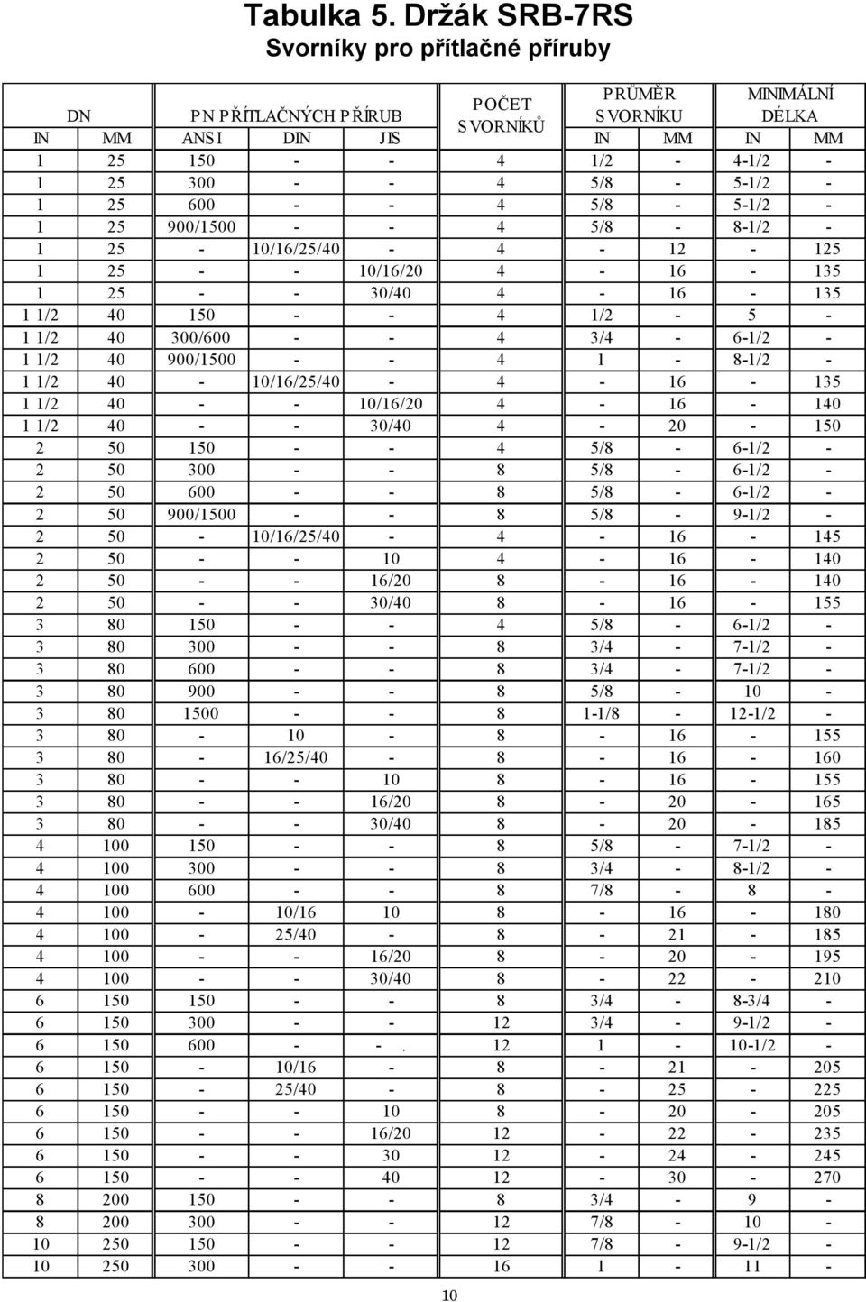 25 600 - - 4 5/8-5-1/2-1 25 900/1500 - - 4 5/8-8-1/2-1 25-10/16/25/40-4 - 12-125 1 25 - - 10/16/20 4-16 - 135 1 25 - - 30/40 4-16 - 135 1 1/2 40 150 - - 4 1/2-5 - 1 1/2 40 300/600 - - 4 3/4-6-1/2-1