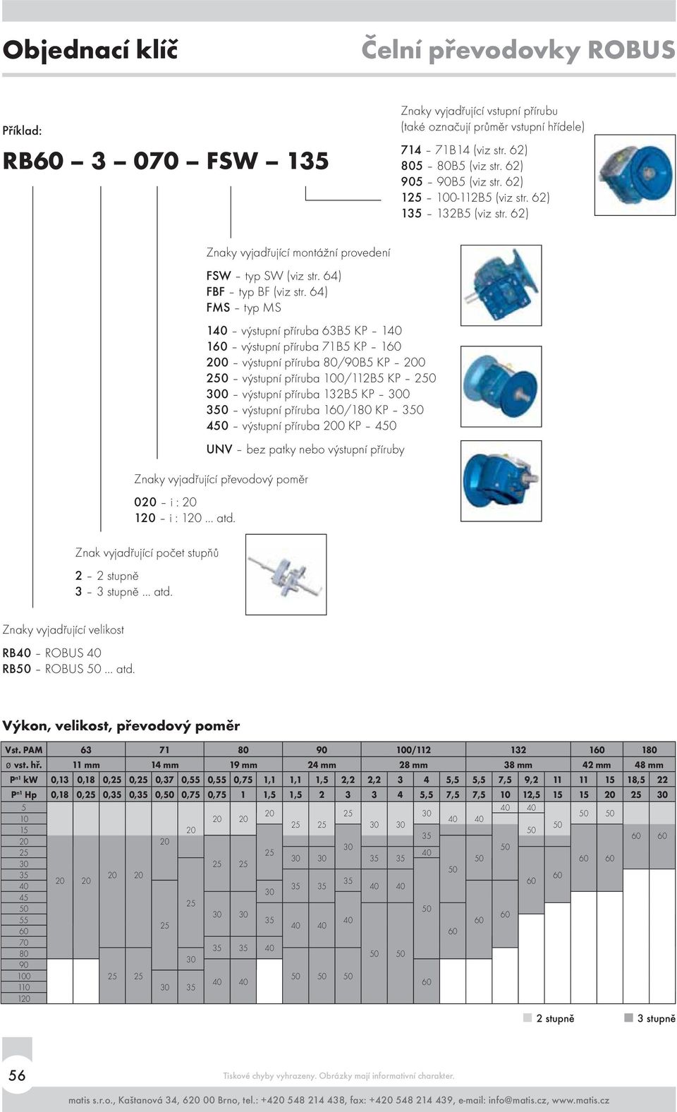 Znaky vyjadřující montážní provedení FSW typ SW (viz str. 4) FBF typ BF (viz str.