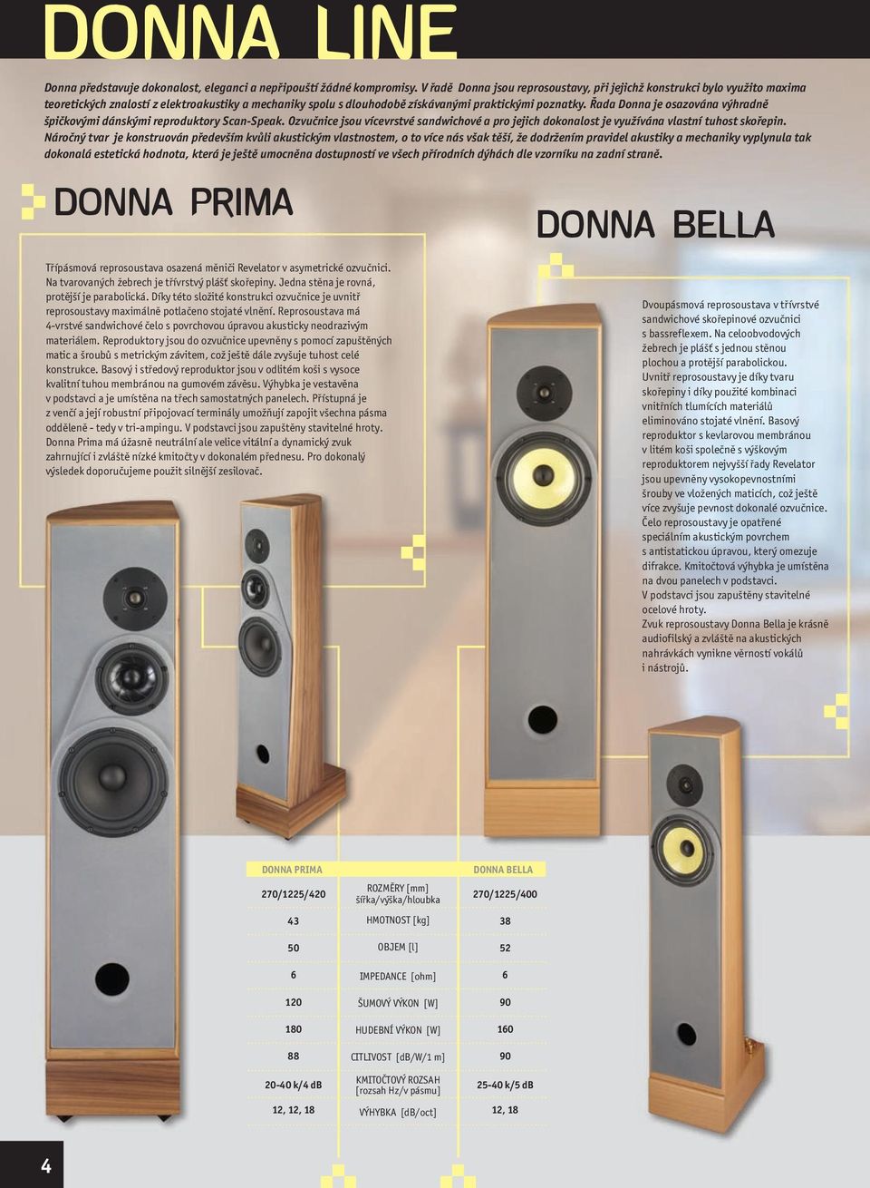 Řada Donna je osazována výhradně špičkovými dánskými reproduktory Scan-Speak. Ozvučnice jsou vícevrstvé sandwichové a pro jejich dokonalost je využívána vlastní tuhost skořepin.