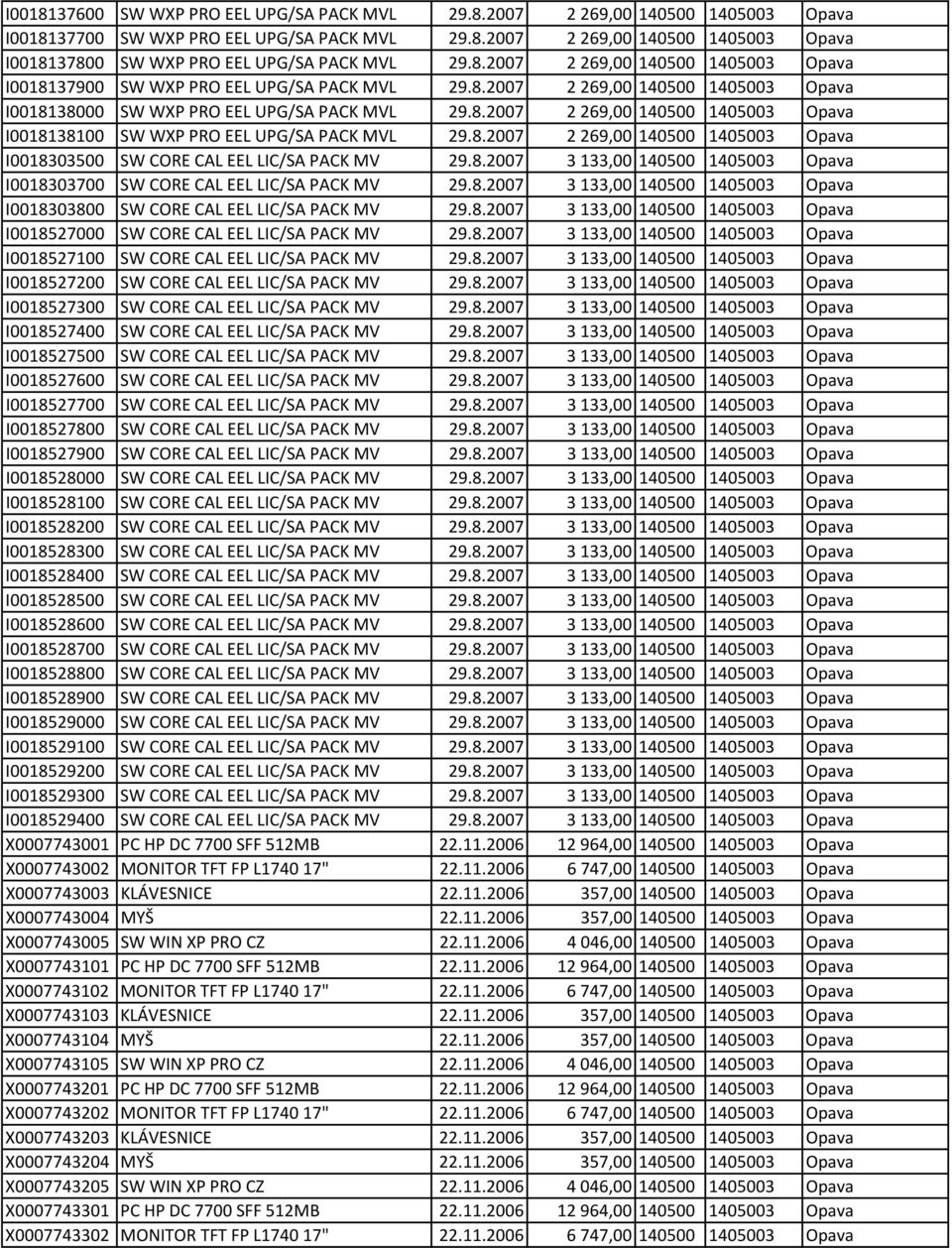 8.2007 2 269,00 140500 1405003 Opava I0018303500 SW CORE CAL EEL LIC/SA PACK MV 29.8.2007 3 133,00 140500 1405003 Opava I0018303700 SW CORE CAL EEL LIC/SA PACK MV 29.8.2007 3 133,00 140500 1405003 Opava I0018303800 SW CORE CAL EEL LIC/SA PACK MV 29.