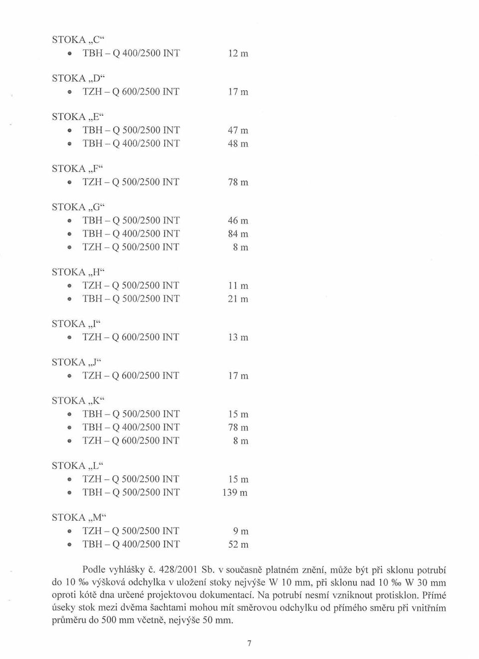 TZH-Q600/2500[NT 8m STOKA L. TZH Q500/2500LNT 15m. TBH Q500/25001NT 139m STOKA M. TZH Q500/25001NT 9m. TBH Q400/25001NT 52m Podle vyhlášky č. 428/2001 Sb.