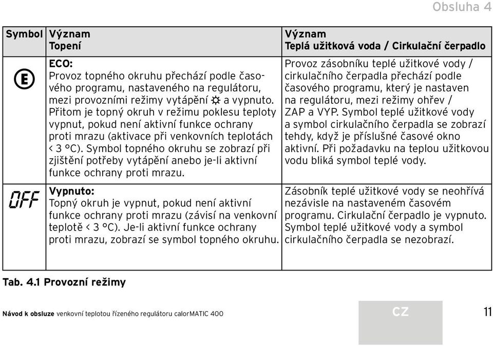 Symbol topného okruhu se zobrazí při zjištění potřeby vytápění anebo je-li aktivní funkce ochrany proti mrazu.