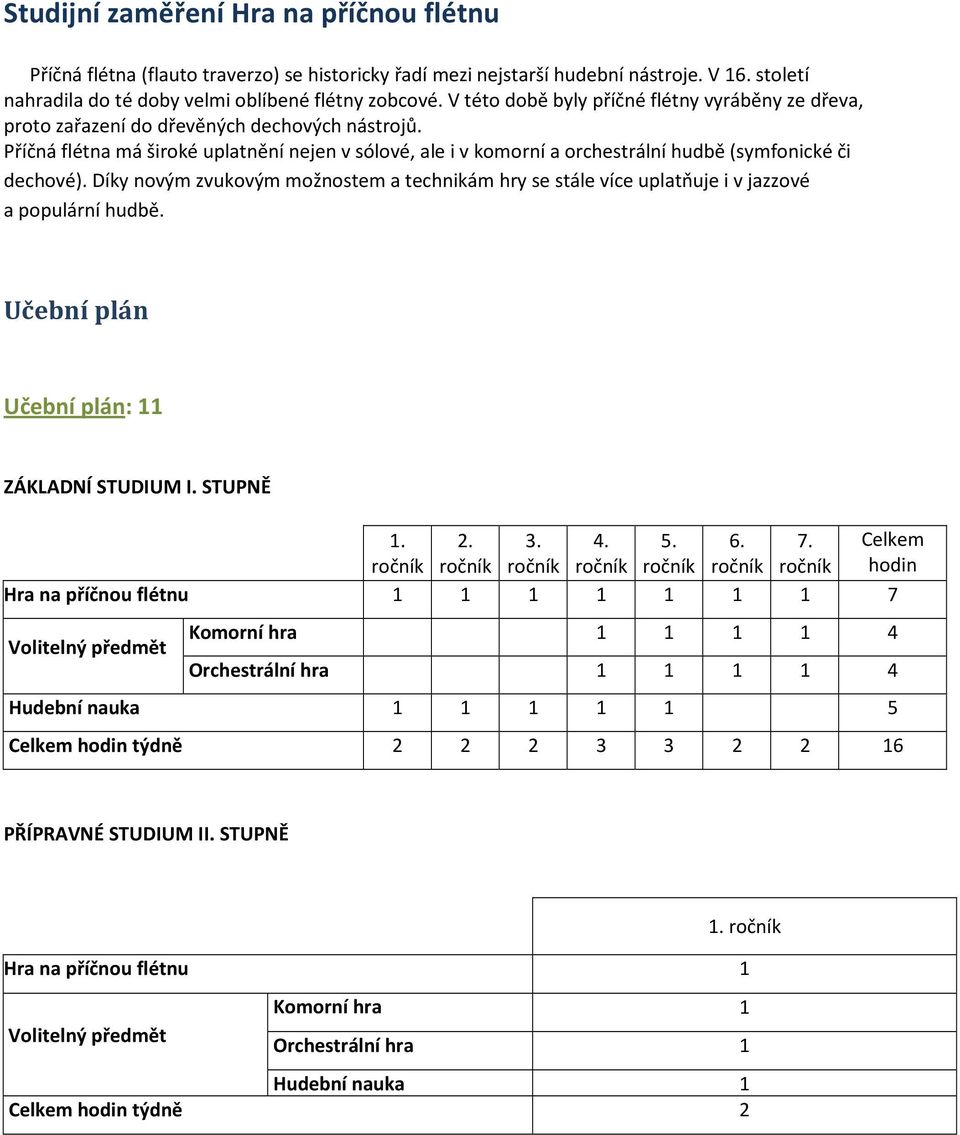 Příčná flétna má široké uplatnění nejen v sólové, ale i v komorní a orchestrální hudbě (symfonické či dechové).