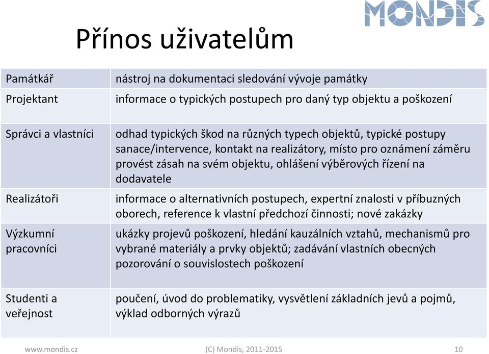 výběrových řízení na dodavatele informace o alternativních postupech, expertní znalosti v příbuzných oborech, reference k vlastní předchozí činnosti; nové zakázky ukázky projevů poškození, hledání