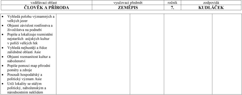 zalidněné oblasti Asie Objasní rozmanitost kultur a náboženství Popíše pomocí map přírodní poměry a zdroje