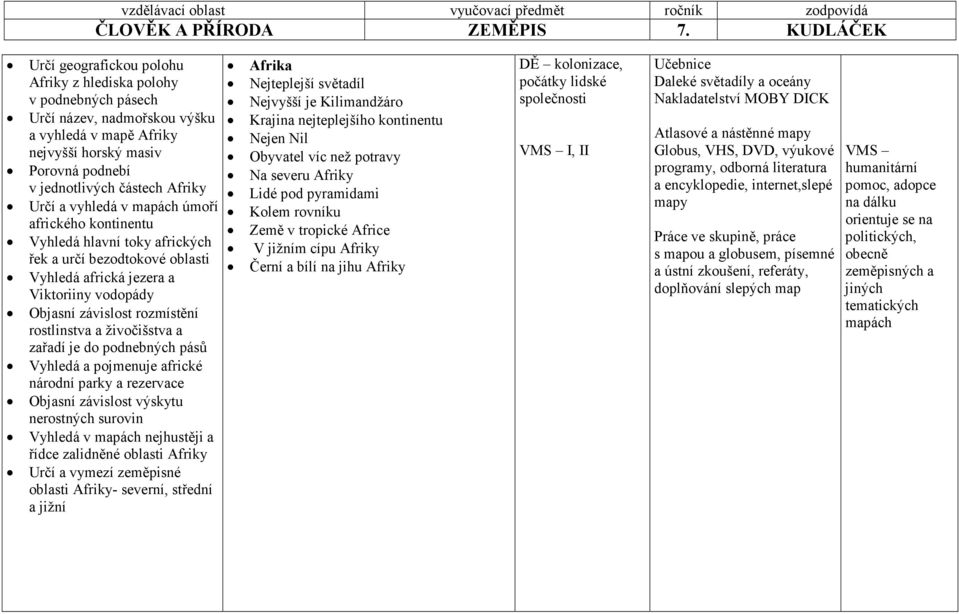 živočišstva a zařadí je do podnebných pásů Vyhledá a pojmenuje africké národní parky a rezervace Objasní závislost výskytu nerostných surovin Vyhledá v mapách nejhustěji a řídce zalidněné oblasti