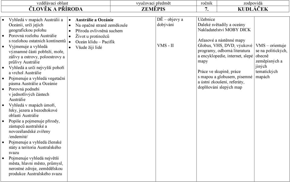 mapách úmoří, řeky, jezera a bezodtokové oblasti Austrálie Popíše a pojmenuje přírody, zástupců australské a novozélandské zvířeny /endemité/ Pojmenuje a vyhledá členské státy a teritoria