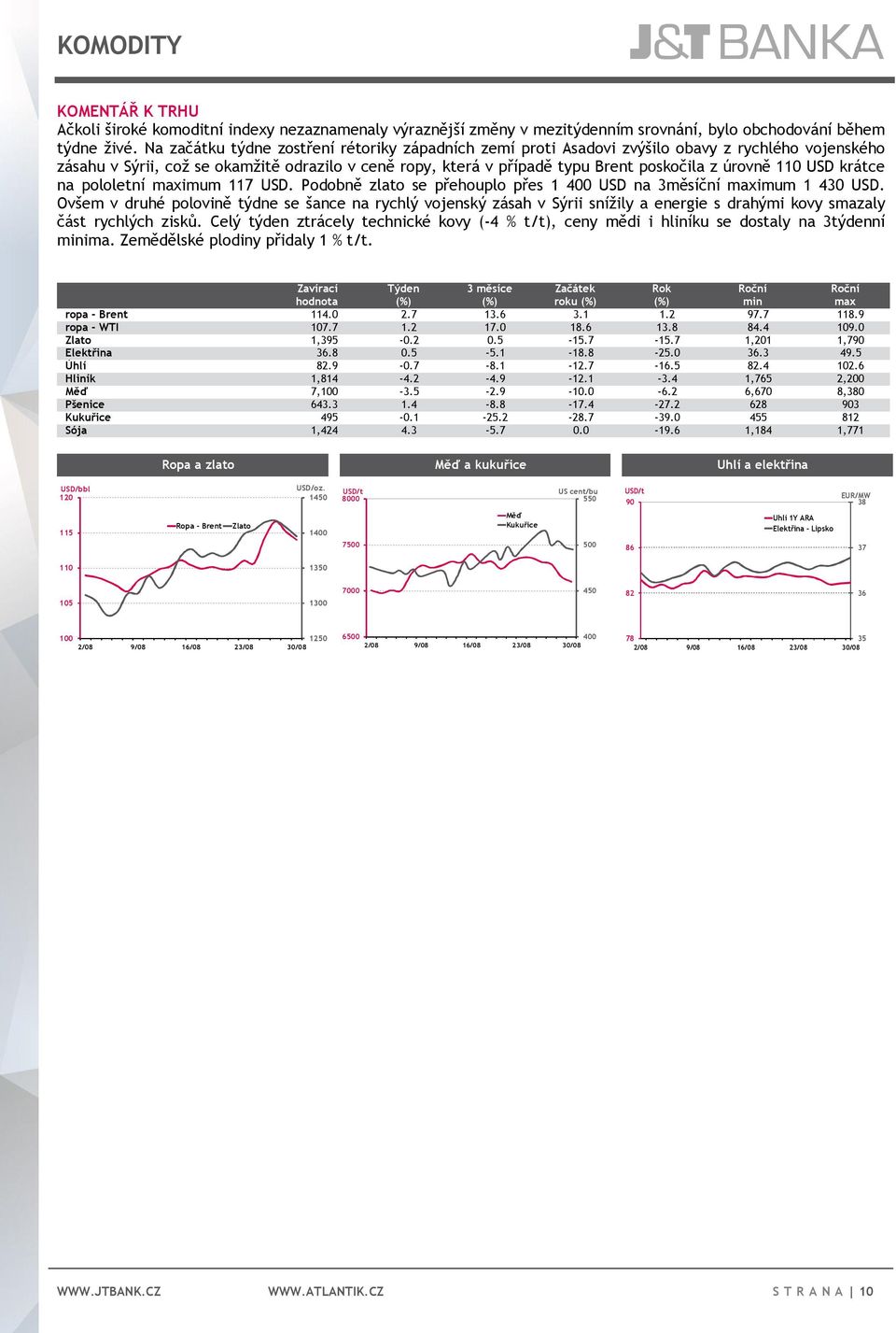 110 USD krátce na pololetní maximum 117 USD. Podobně zlato se přehouplo přes 1 400 USD na 3měsíční maximum 1 430 USD.