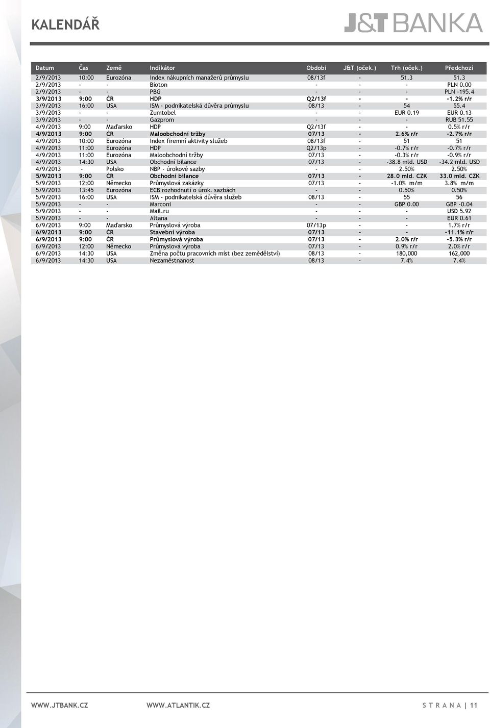 13 3/9/2013 - - Gazprom - - - RUB 51.55 4/9/2013 9:00 Maďarsko HDP Q2/13f - - 0.5% r/r 4/9/2013 9:00 ČR Maloobchodní tržby 07/13-2.6% r/r -2.