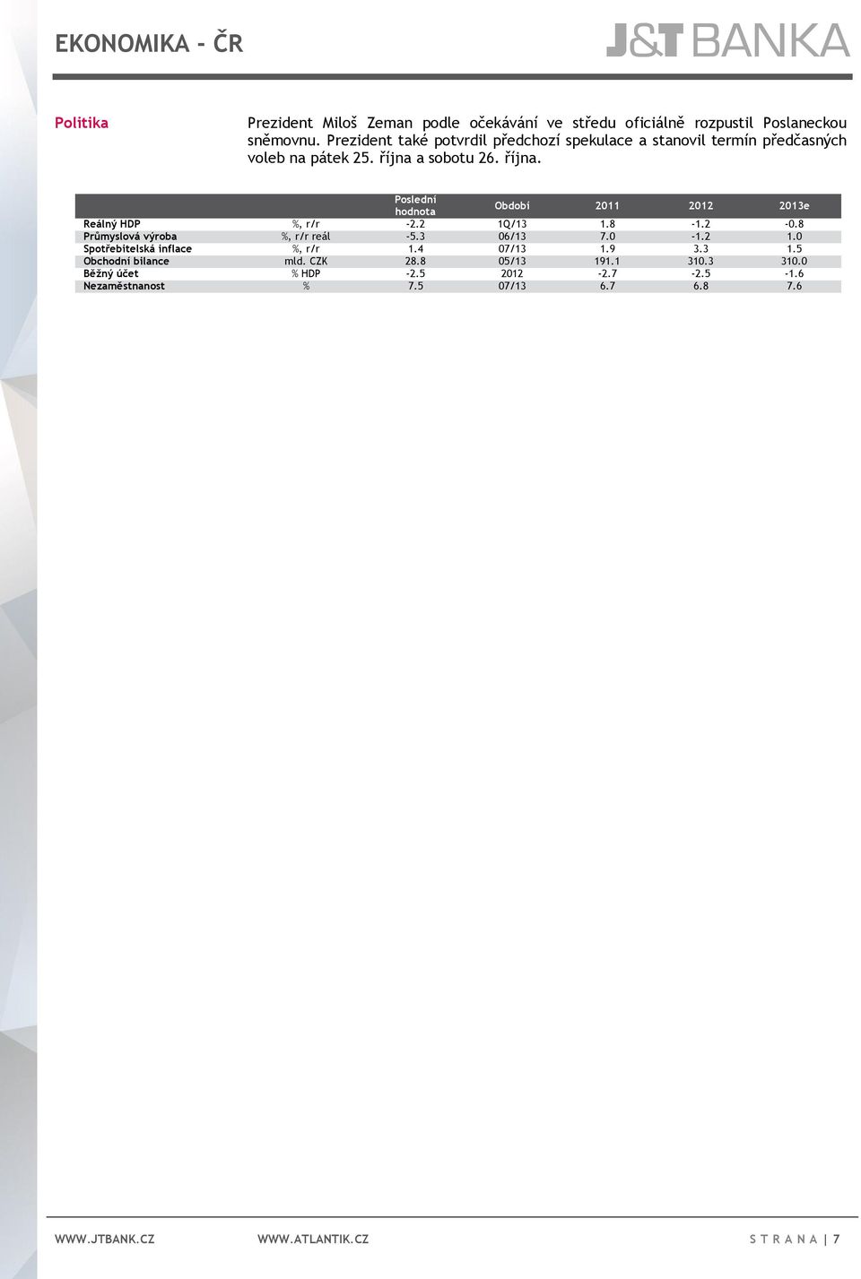 a sobotu 26. října. Poslední hodnota Období 2011 2012 2013e Reálný HDP %, r/r -2.2 1Q/13 1.8-1.2-0.8 Průmyslová výroba %, r/r reál -5.3 06/13 7.0-1.