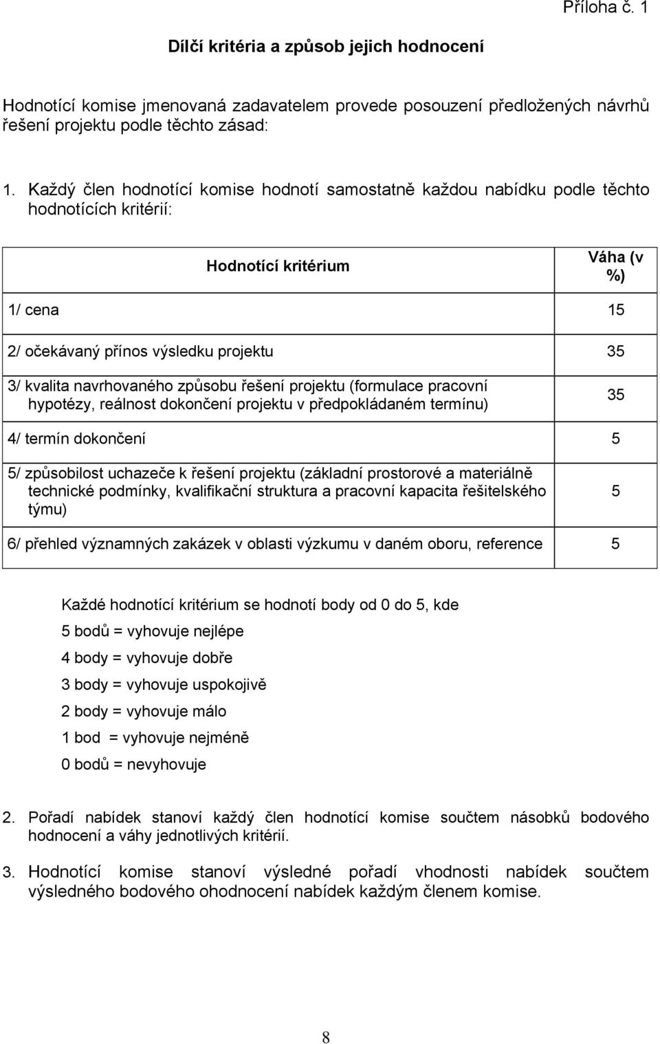 navrhovaného způsobu řešení projektu (formulace pracovní hypotézy, reálnost dokončení projektu v předpokládaném termínu) 35 4/ termín dokončení 5 5/ způsobilost uchazeče k řešení projektu (základní