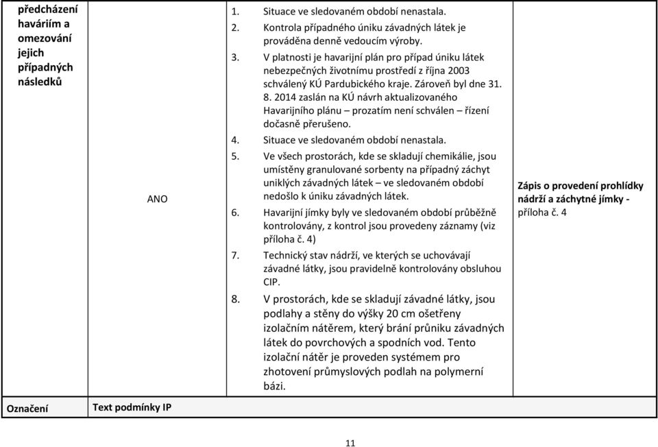 2014 zaslán na KÚ návrh aktualizovaného Havarijního plánu prozatím není schválen řízení dočasně přerušeno. 4. Situace ve sledovaném období nenastala. 5.
