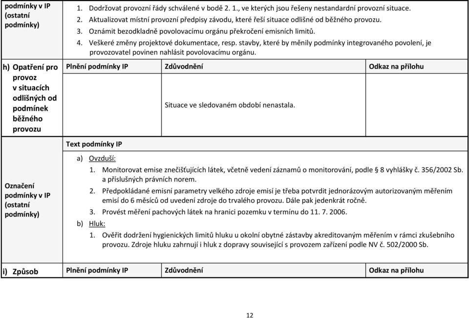 Oznámit bezodkladně povolovacímu orgánu překročení emisních limitů. 4. Veškeré změny projektové dokumentace, resp.