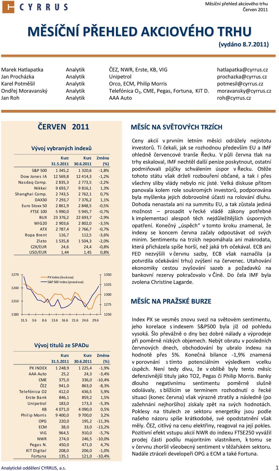cz ČERVEN 2011 Vývoj vybraných indexů 31.5.2011 30.6.2011 Změna (%) S&P 500 1345,2 1320,6-1,8% Dow Jones IA 12569,8 12414,3-1,2% Nasdaq Comp.