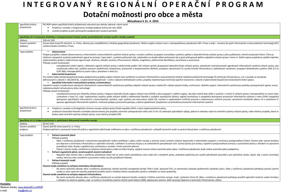 2 Zvyšování efektivity a transparentnosti veřejné správy prostřednictvím rozvoje využití a kvality systémů 330 mil. EUR Území všech krajů ČR včetně hl. m. Prahy.