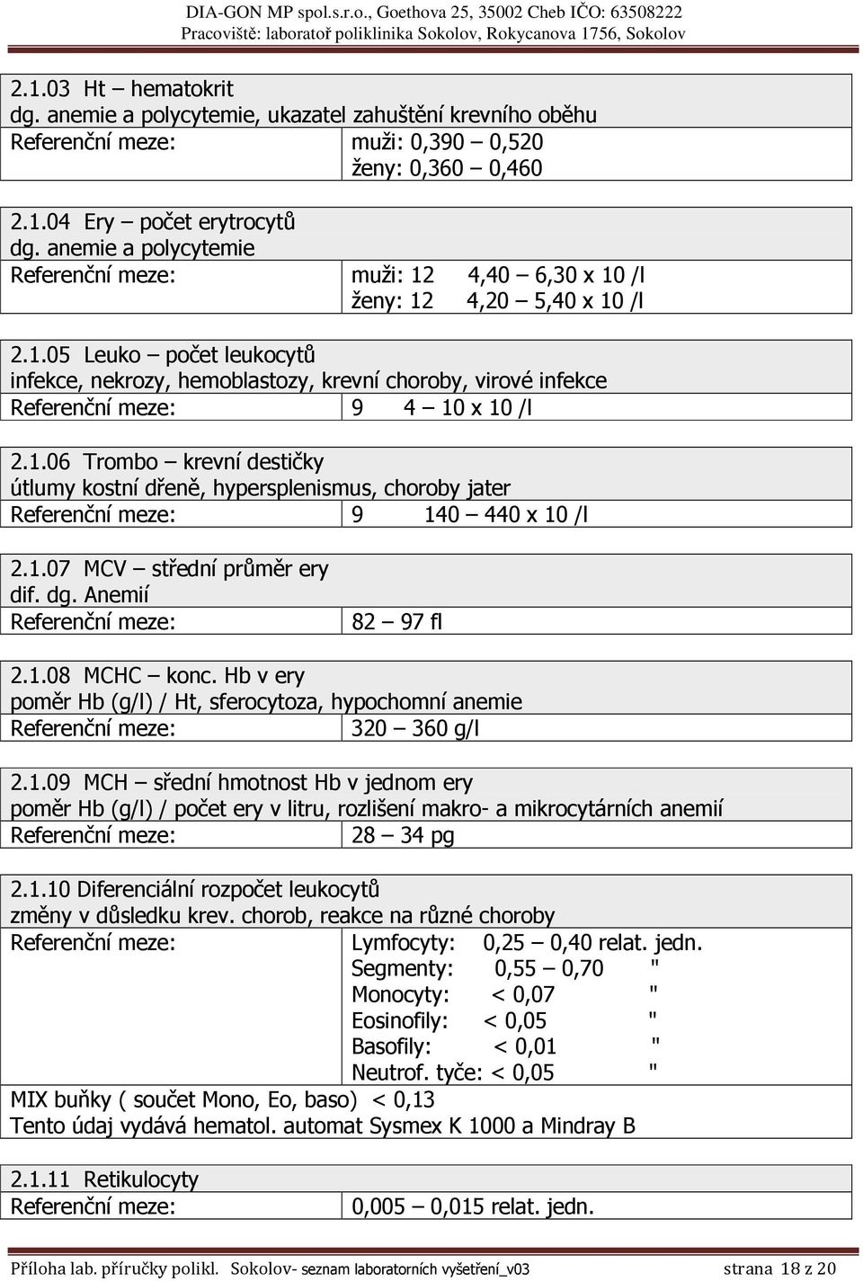 1.07 MCV střední průměr ery dif. dg. Anemií 82 97 fl 2.1.08 MCHC konc. Hb v ery poměr Hb (g/l) / Ht, sferocytoza, hypochomní anemie 320 360 g/l 2.1.09 MCH sřední hmotnost Hb v jednom ery poměr Hb (g/l) / počet ery v litru, rozlišení makro- a mikrocytárních anemií 28 34 pg 2.