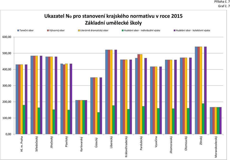 krajského normativu v roce