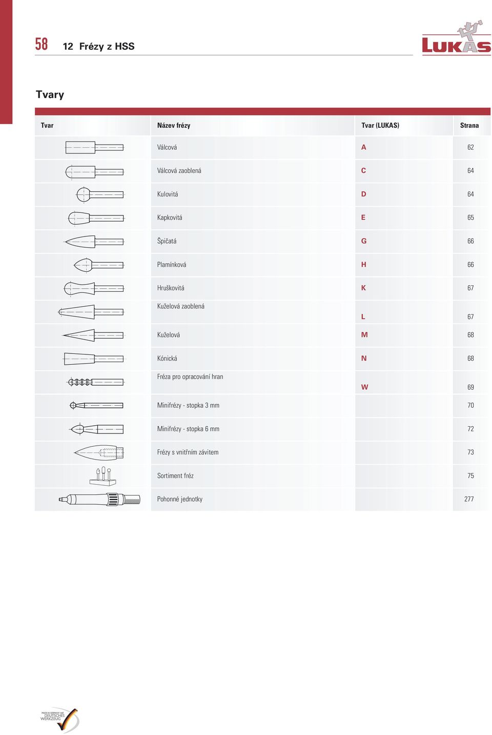 zaoblená L 67 Kuželová M 68 Kónická N 68 Fréza pro opracování hran W 69 Minifrézy stopka 3
