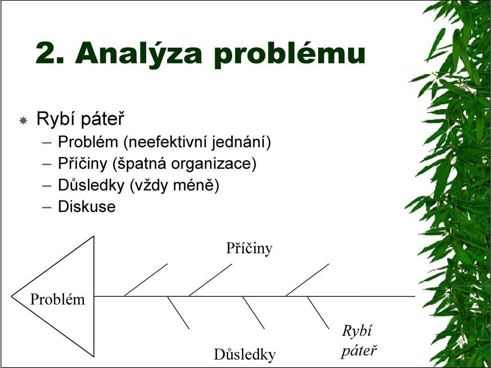 organizace) Důsledky (vždy méně)
