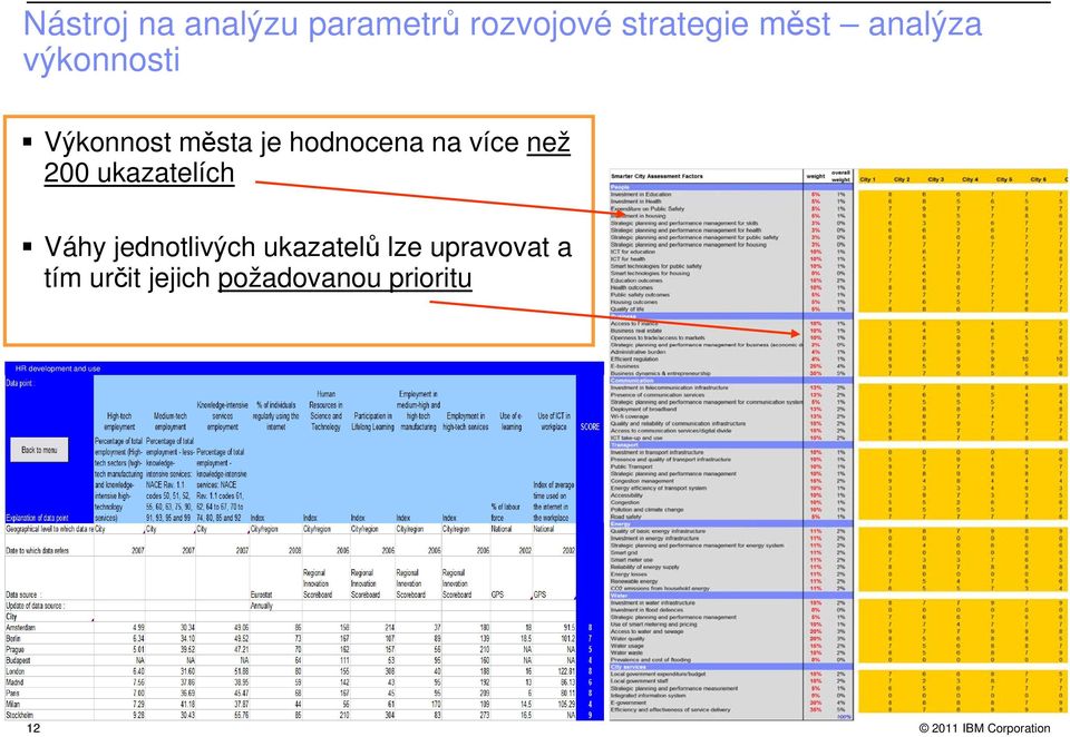 Váhy jednotlivých ukazatelů lze upravovat a tím určit jejich