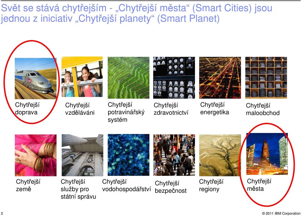 potravinářský systém zdravotnictví energetika maloobchod