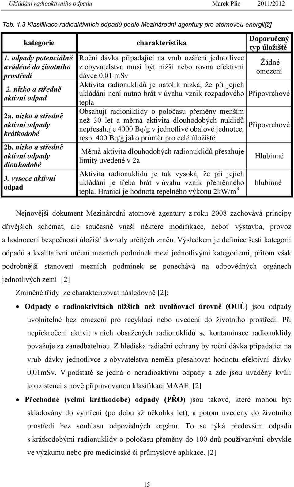 vysoce aktivní odpad charakteristika Roční dávka připadající na vrub ozáření jednotlivce z obyvatelstva musí být niţší nebo rovna efektivní dávce 0,01 msv Aktivita radionuklidů je natolik nízká, ţe