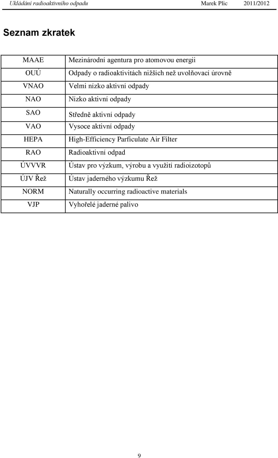 aktivní odpady Vysoce aktivní odpady High-Efficiency Parficulate Air Filter Radioaktivní odpad Ústav pro výzkum,