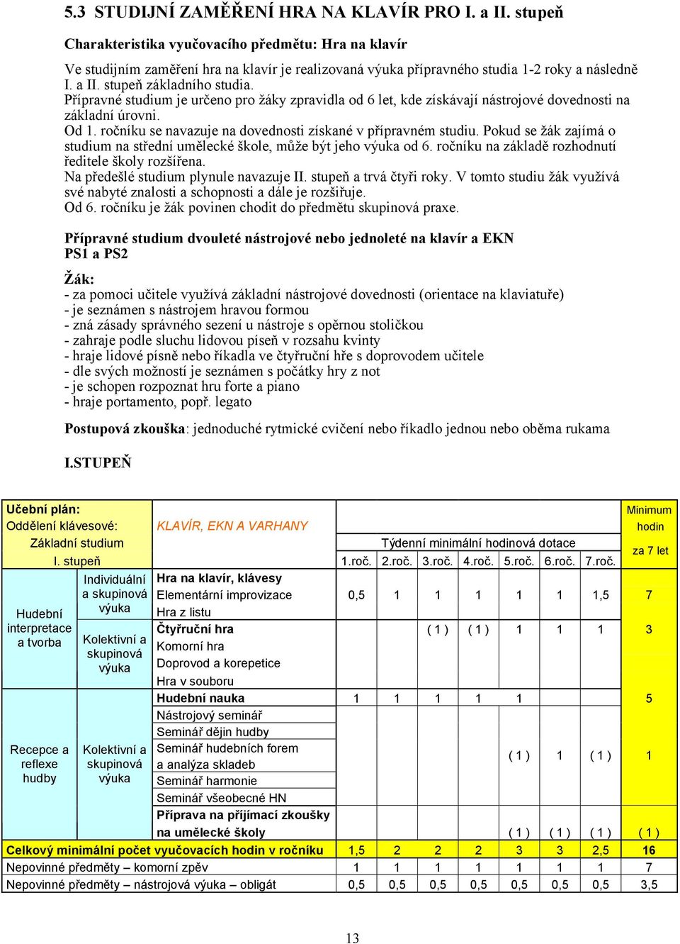 ročníku se navazuje na dovednosti získané v přípravném studiu. Pokud se žák zajímá o studium na střední umělecké škole, může být jeho od 6. ročníku na základě rozhodnutí ředitele školy rozšířena.