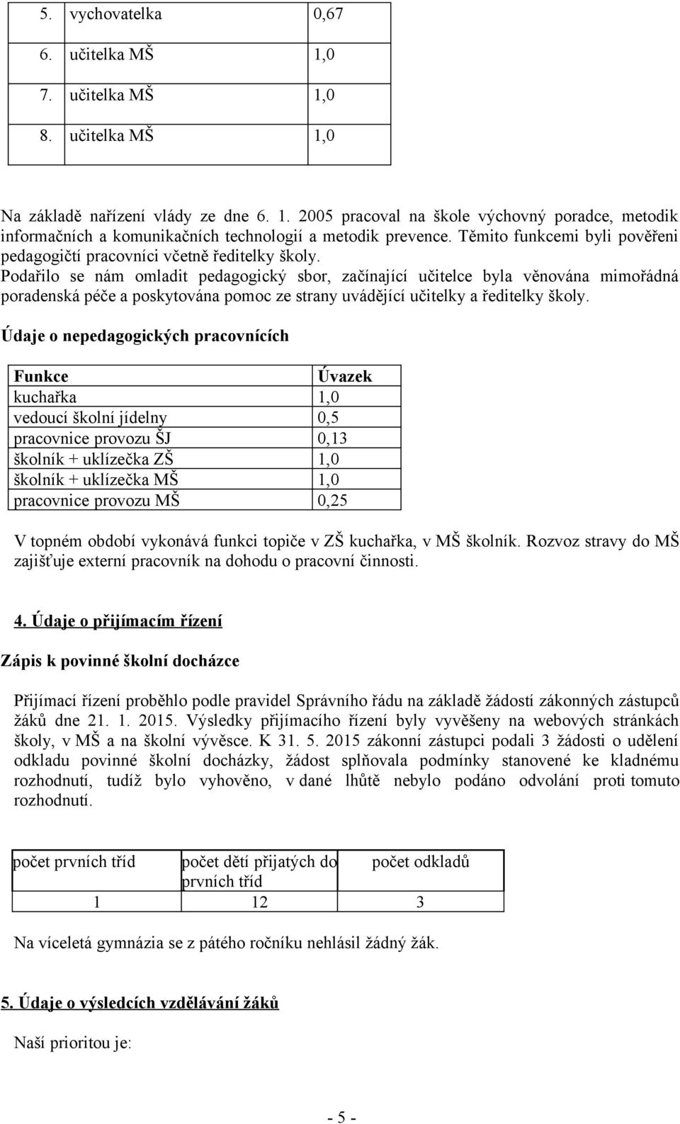 Podařilo se nám omladit pedagogický sbor, začínající učitelce byla věnována mimořádná poradenská péče a poskytována pomoc ze strany uvádějící učitelky a ředitelky školy.