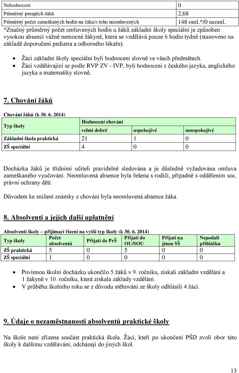 pediatra a odborného lékaře). Žáci základní školy speciální byli hodnoceni slovně ve všech předmětech.