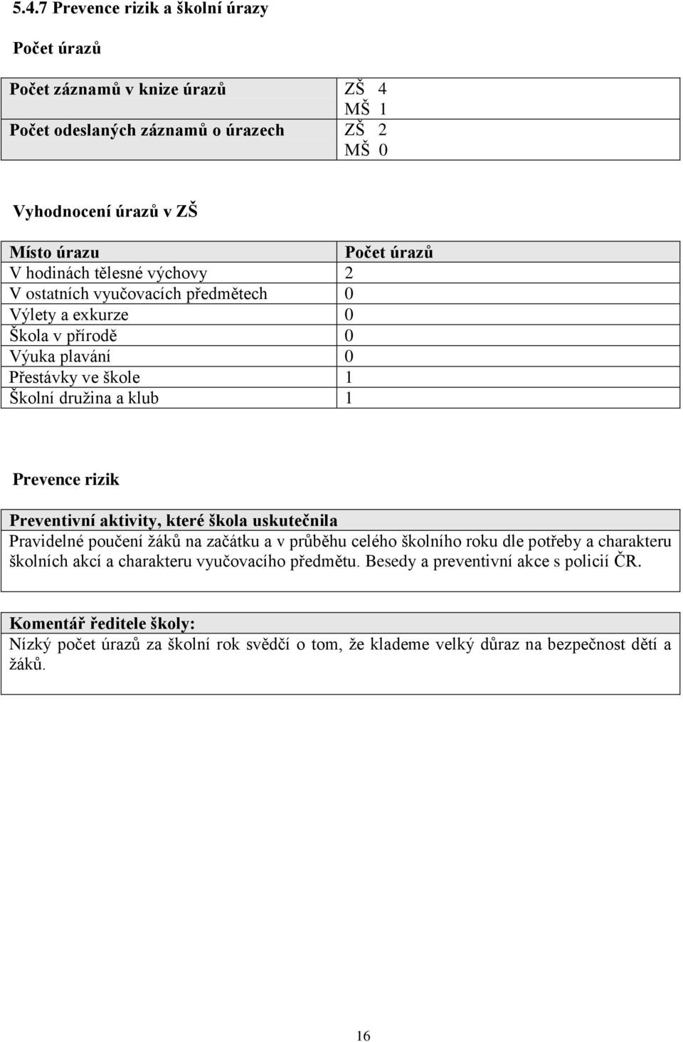 Prevence rizik Preventivní aktivity, které škola uskutečnila Pravidelné poučení žáků na začátku a v průběhu celého školního roku dle potřeby a charakteru školních akcí a