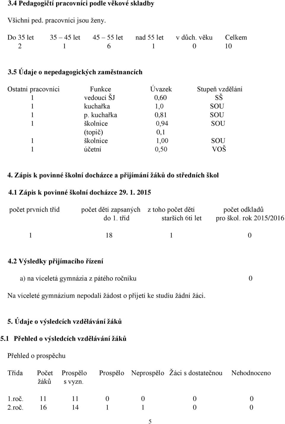 kuchařka 0,81 SOU 1 školnice 0,94 SOU (topič) 0,1 1 školnice 1,00 SOU 1 účetní 0,50 VOŠ 4. Zápis k povinné školní docházce a přijímání žáků do středních škol 4.1 Zápis k povinné školní docházce 29. 1. 2015 počet prvních tříd počet dětí zapsaných z toho počet dětí počet odkladů do 1.