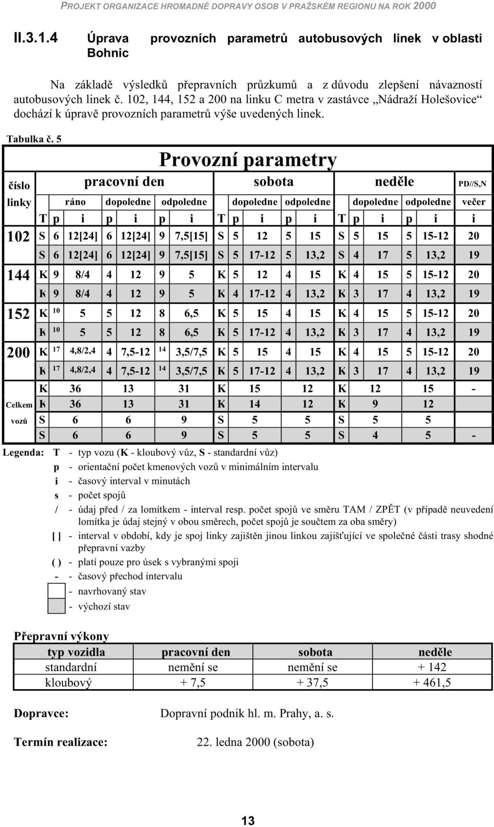 102, 144, 152 a 200 na linku C mtra v zastávc Nádraží Holšovic dochází k úprav provozních paramtr výš uvdných link. Tabulka.