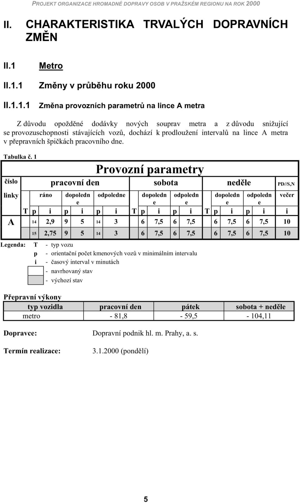 1 Zm ny v pr b hu roku 2000 II.1.1.1 Zm na provozních paramtr na linc A mtra Z d vodu opožd né dodávky nových souprav mtra a z d vodu snižující s provozuschopnosti stávajících voz, dochází k