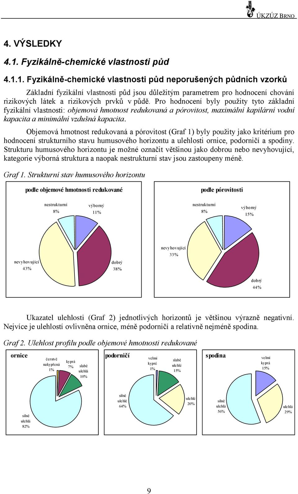 1. Fyzikálně-chemické vlastnosti půd neporušených půdních vzorků Základní fyzikální vlastnosti půd jsou důleţitým parametrem pro hodnocení chování rizikových látek a rizikových prvků v půdě.