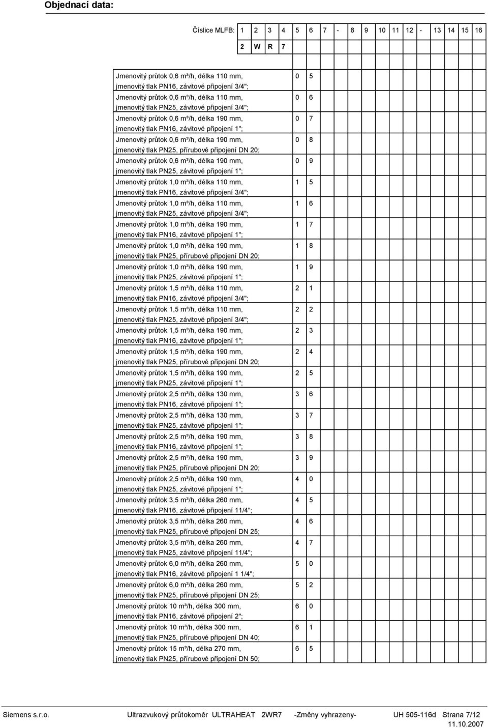 írubové p ipojení DN 20; Jmenovitý pr tok 0,6 m³/h, délka 190 mm, jmenovitý tlak PN25, závitové p ipojení 1"; Jmenovitý pr tok 1,0 m³/h, délka 110 mm, jmenovitý tlak PN16, závitové p ipojení 3/4";