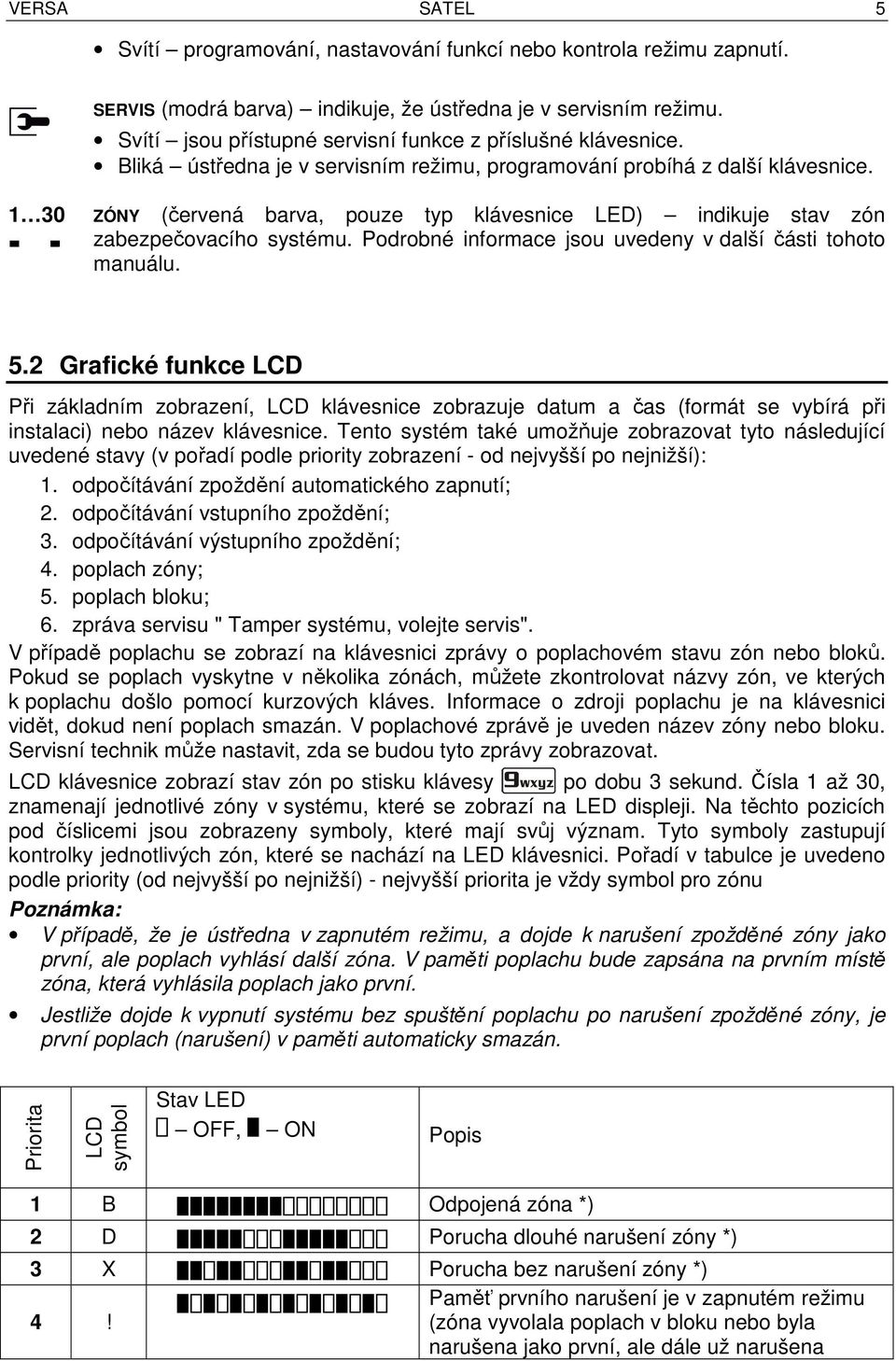 1 30 ZÓNY (červená barva, pouze typ klávesnice LED) indikuje stav zón zabezpečovacího systému. Podrobné informace jsou uvedeny v další části tohoto manuálu. 5.