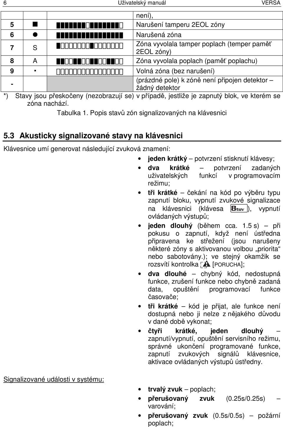 Popis stavů zón signalizovaných na klávesnici 5.