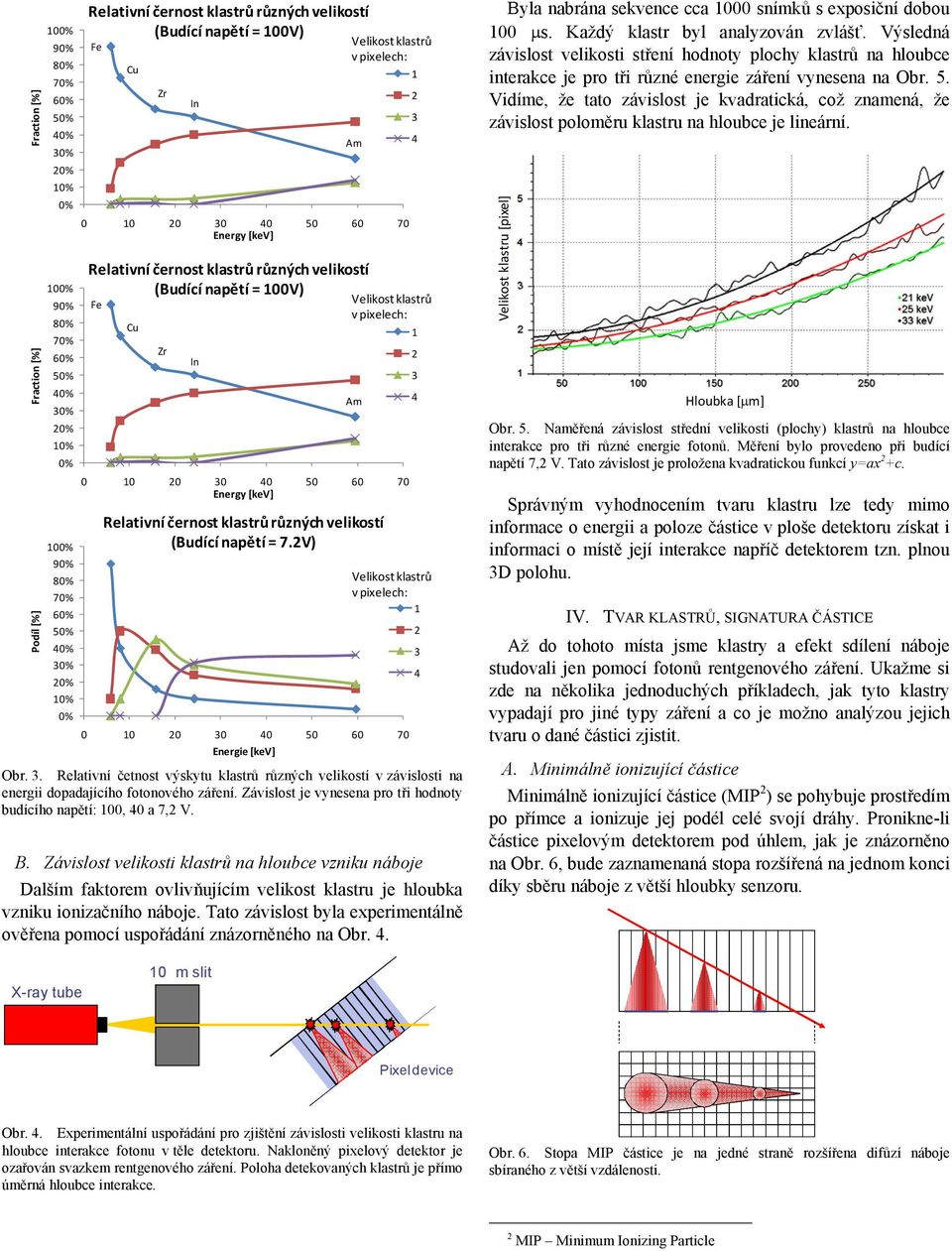 vpixelech: Cu Zr In 0 0 20 0 40 50 60 70 Energy [kev] Am Am Relativní černost klastrů různých velikostí (Budící napětí = 7.2V) 0 0 20 0 40 50 60 70 Energie [kev] Obr.