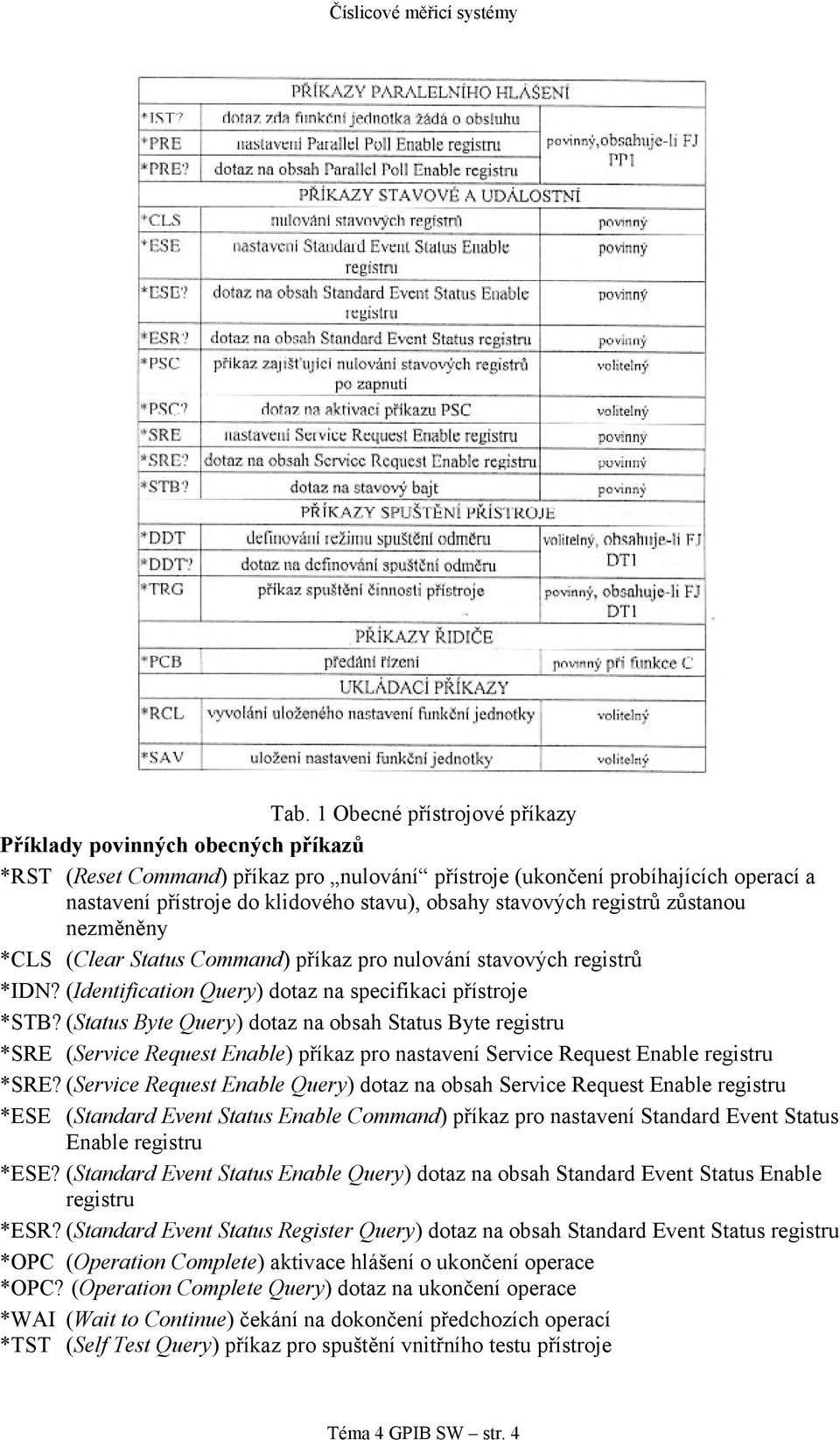 (Status Byte Query) dotaz na obsah Status Byte registru *SRE (Service Request Enable) příkaz pro nastavení Service Request Enable registru *SRE?