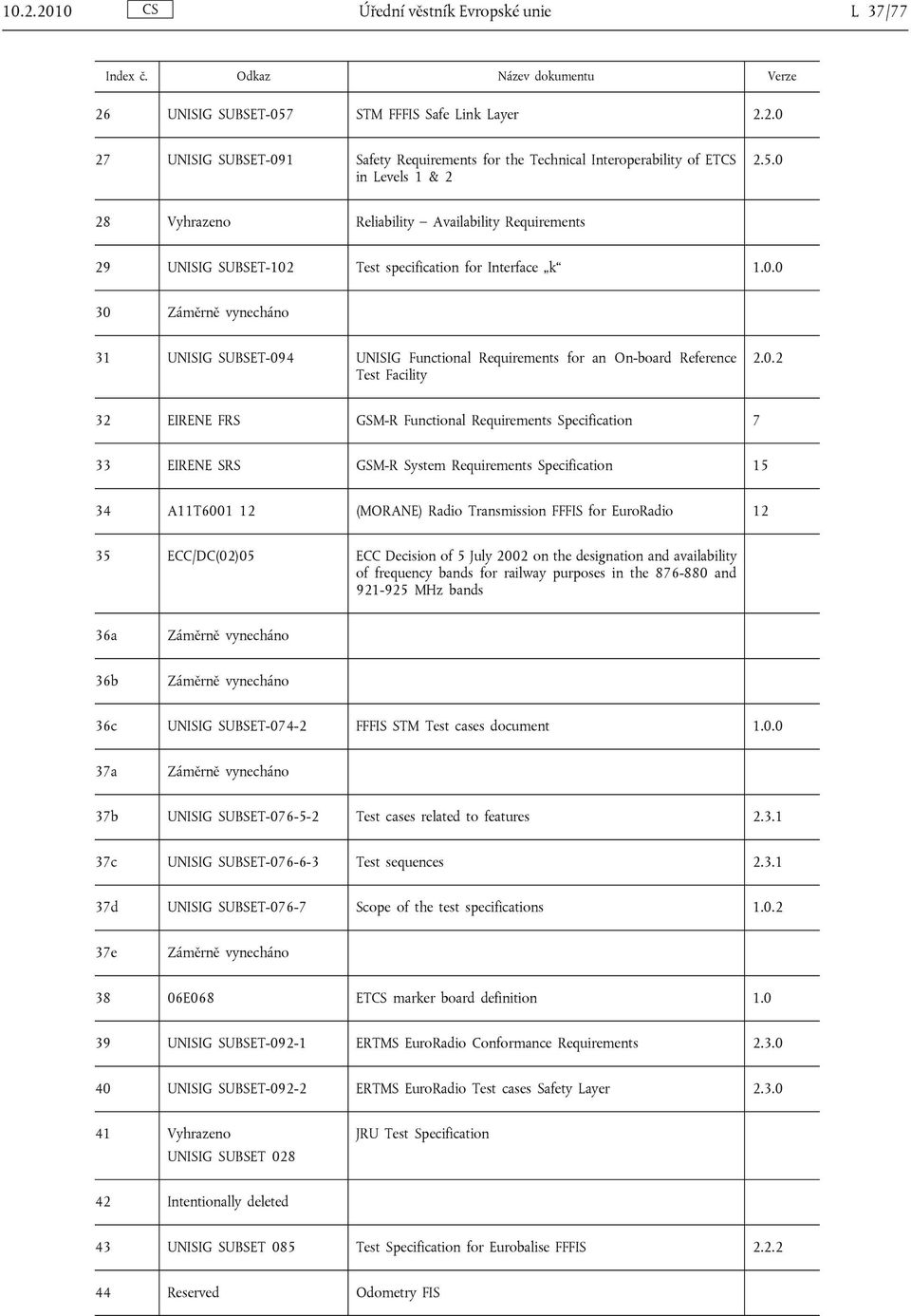 0.2 32 EIRENE FRS GSM-R Functional Requirements Specification 7 33 EIRENE SRS GSM-R System Requirements Specification 15 34 A11T6001 12 (MORANE) Radio Transmission FFFIS for EuroRadio 12 35