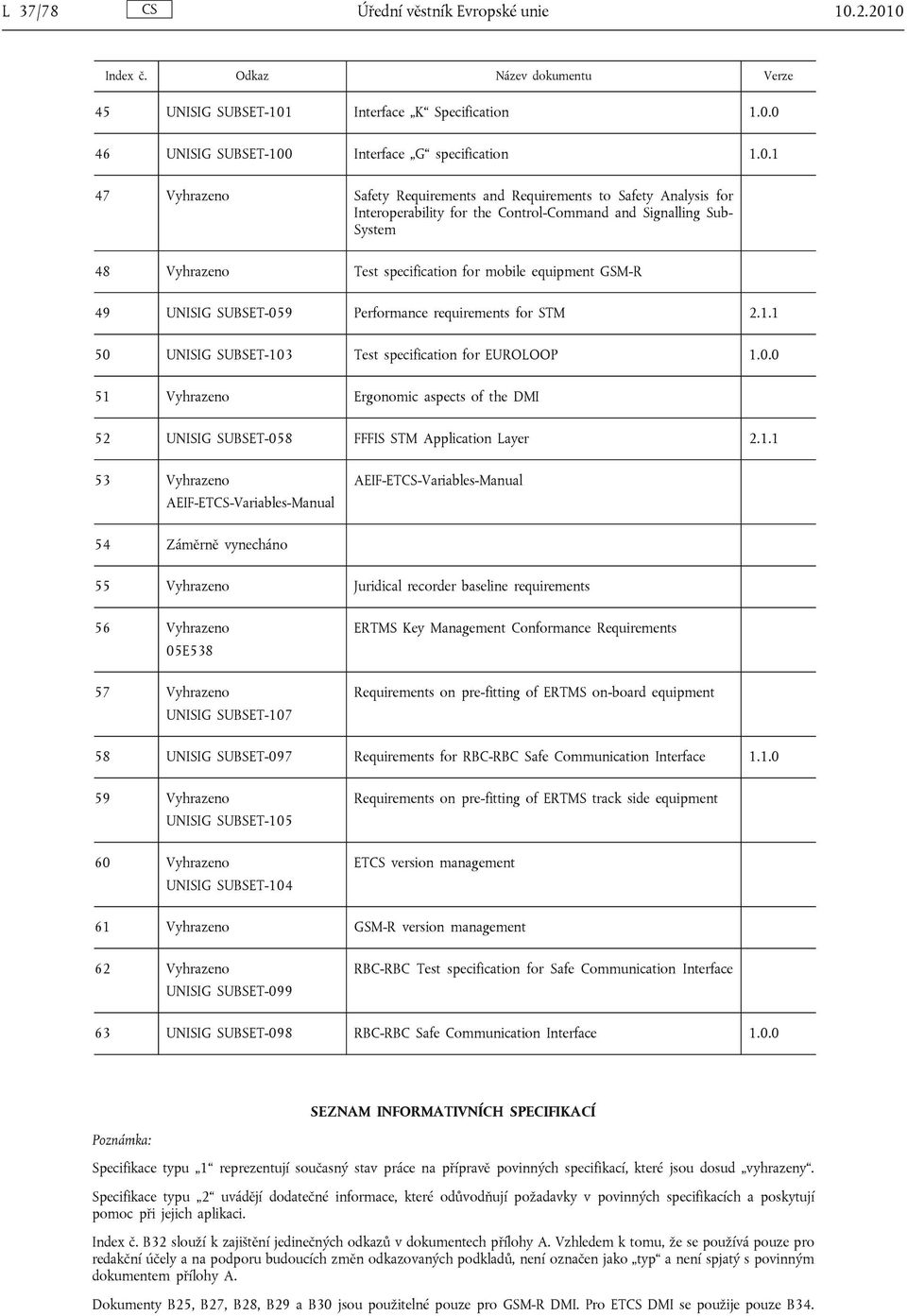 to Safety Analysis for Interoperability for the Control-Command and Signalling Sub- System 48 Vyhrazeno Test specification for mobile equipment GSM-R 49 UNISIG SUBSET-059 Performance requirements for