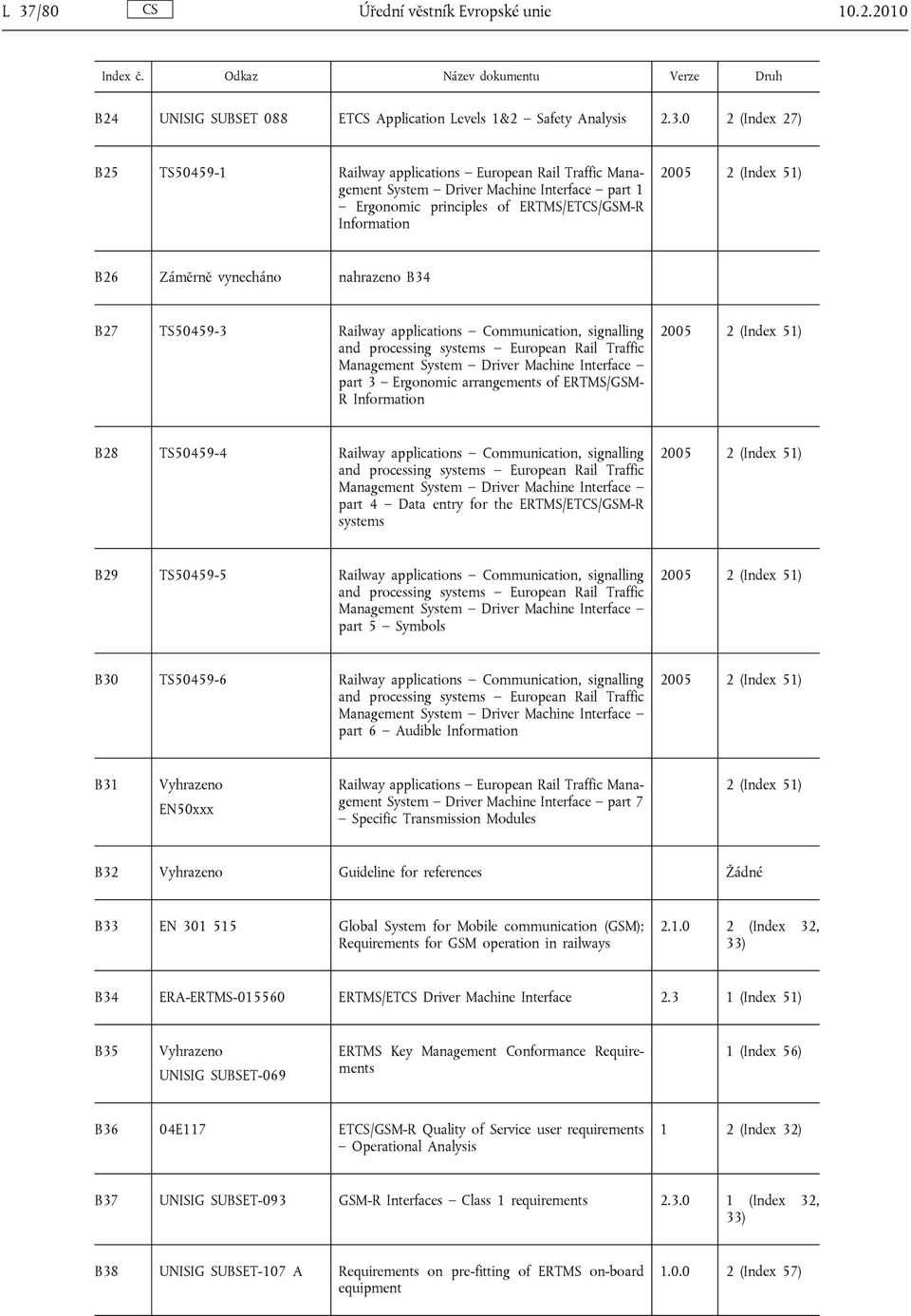 Communication, signalling and processing systems European Rail Traffic Management System Driver Machine Interface part 3 Ergonomic arrangements of ERTMS/GSM- R Information B28 TS50459-4 Railway