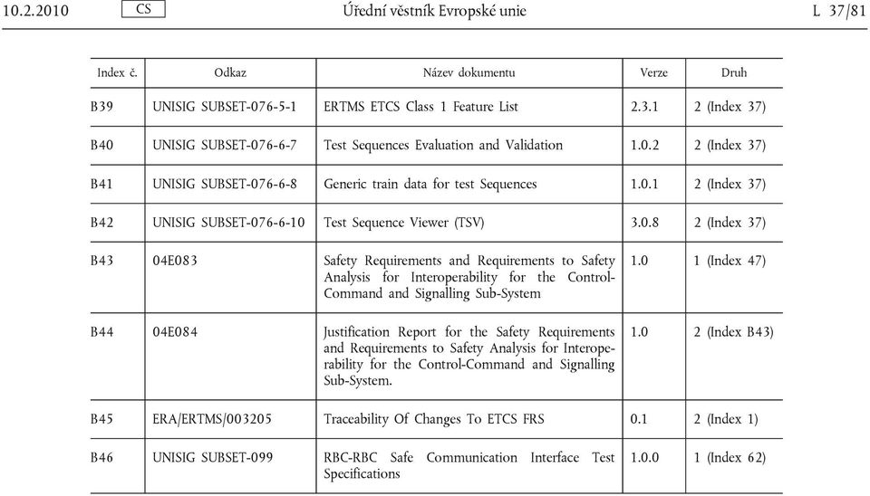Requirements and Requirements to Safety Analysis for Interoperability for the Control- Command and Signalling Sub-System B44 04E084 Justification Report for the Safety Requirements and Requirements