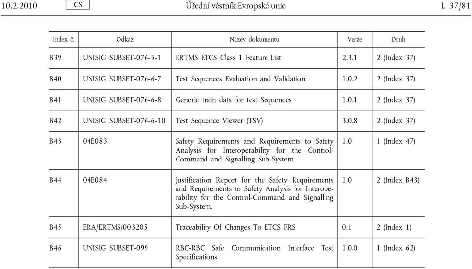 Requirements and Requirements to Safety Analysis for Interoperability for the Control- Command and Signalling Sub-System B44 04E084 Justification Report for the Safety Requirements and Requirements