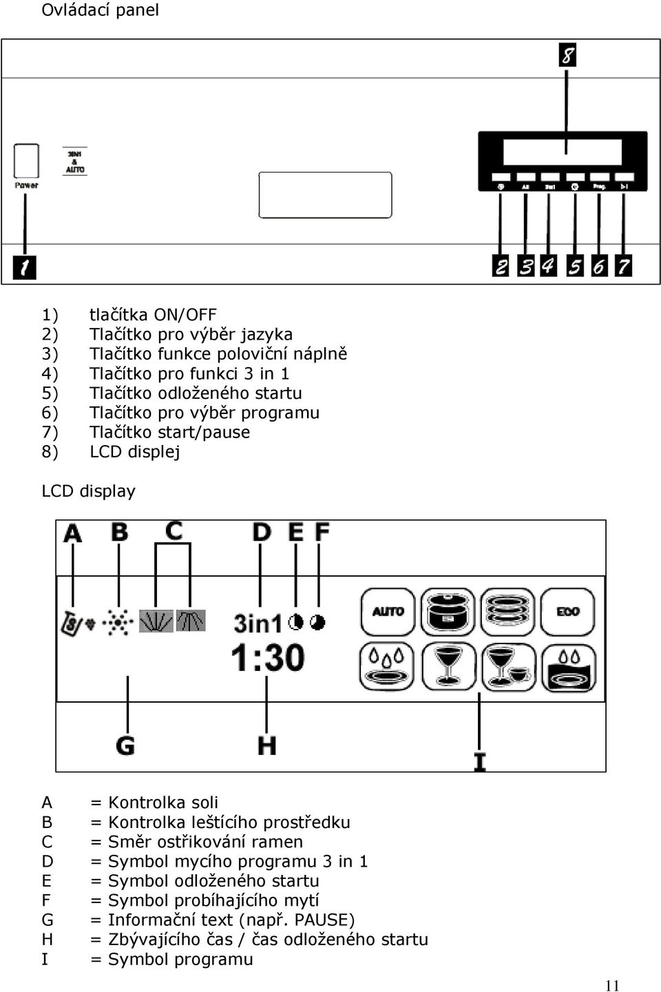 soli B = Kontrolka leštícího prostředku C = Směr ostřikování ramen D = Symbol mycího programu 3 in 1 E = Symbol odloženého